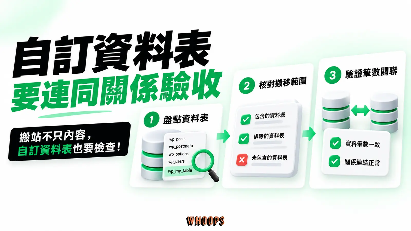 自訂資料表要連同關係驗收:盤點資料表、核對搬移範圍、驗證筆數關聯