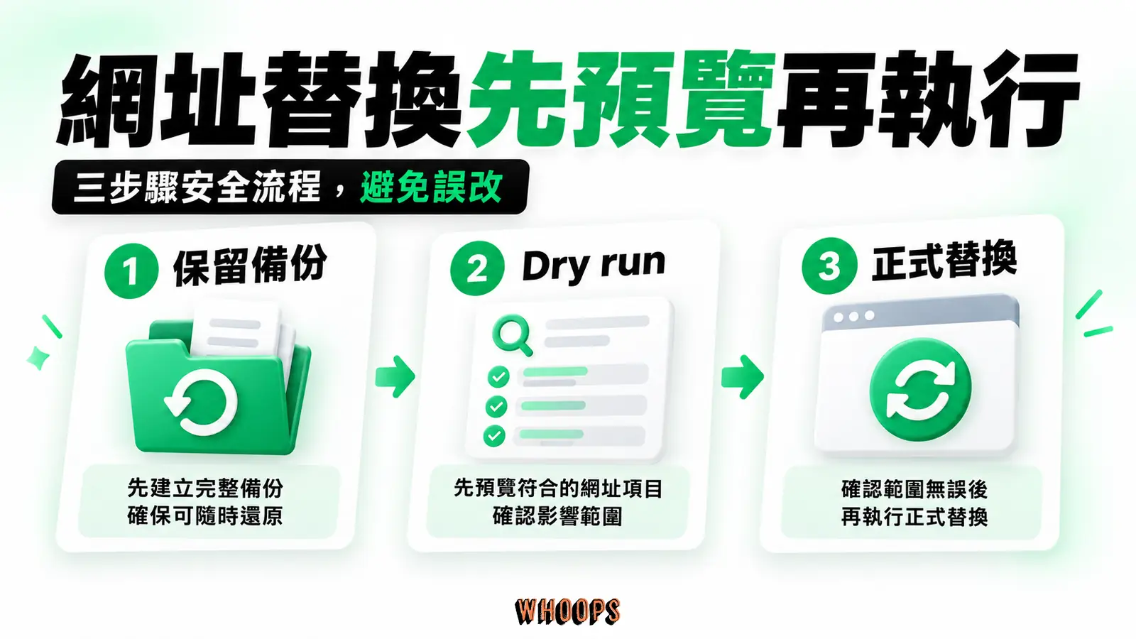 網址替換先預覽再執行:保留備份、Dry run、正式替換