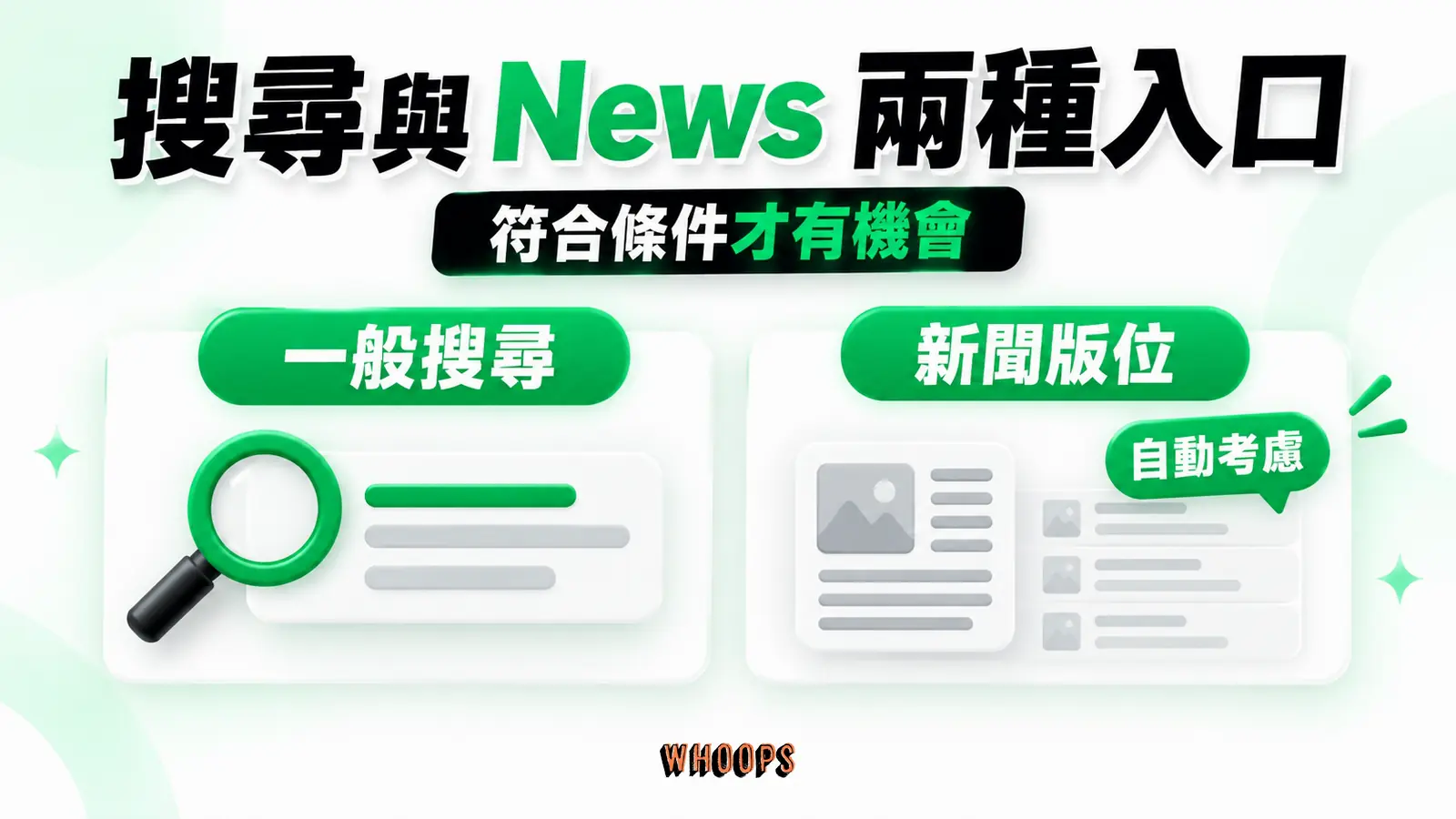 搜尋與 News 兩種入口:一般搜尋、新聞版位、自動考慮