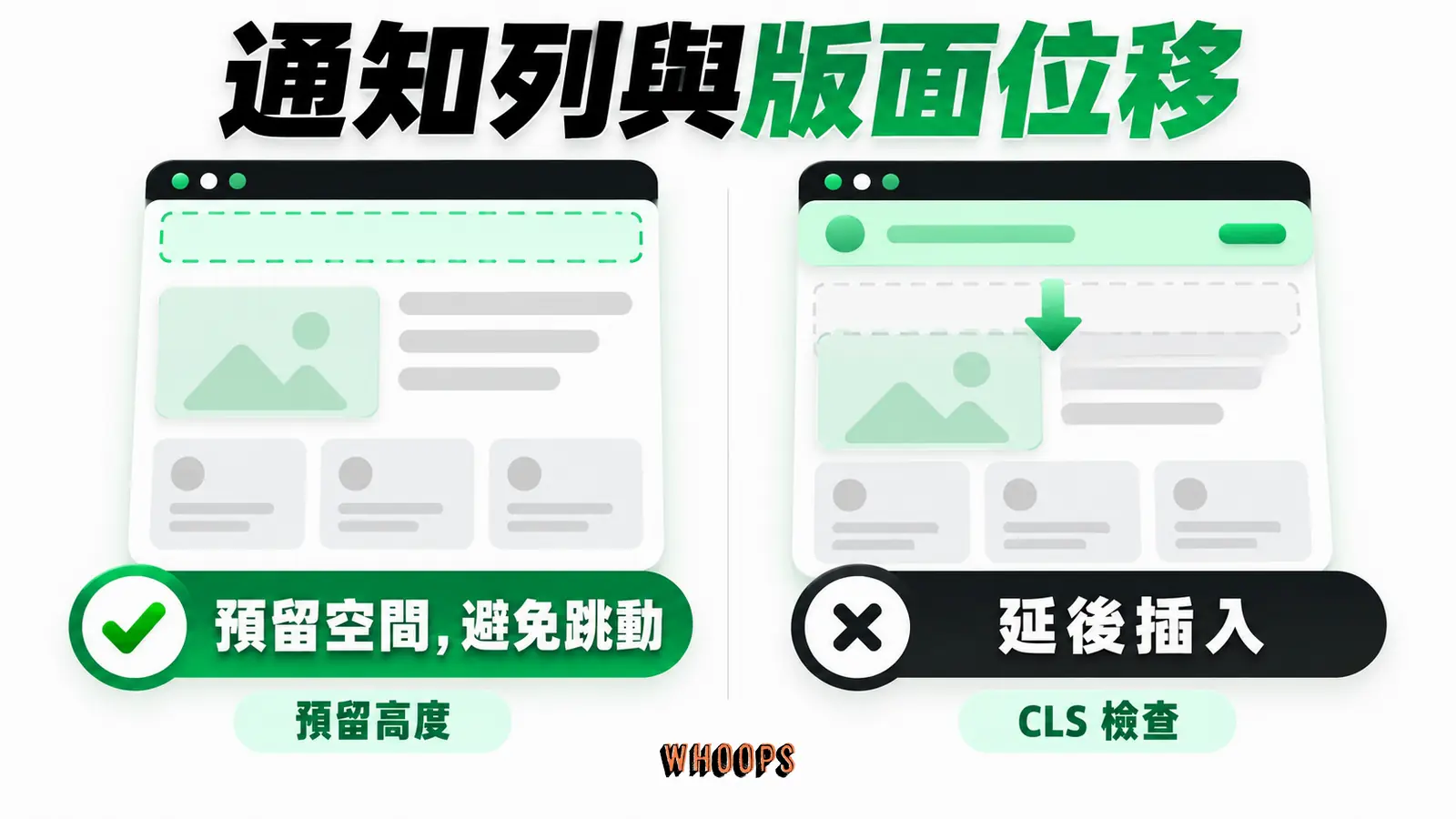 通知列與版面位移:預留高度、延後插入、CLS 檢查