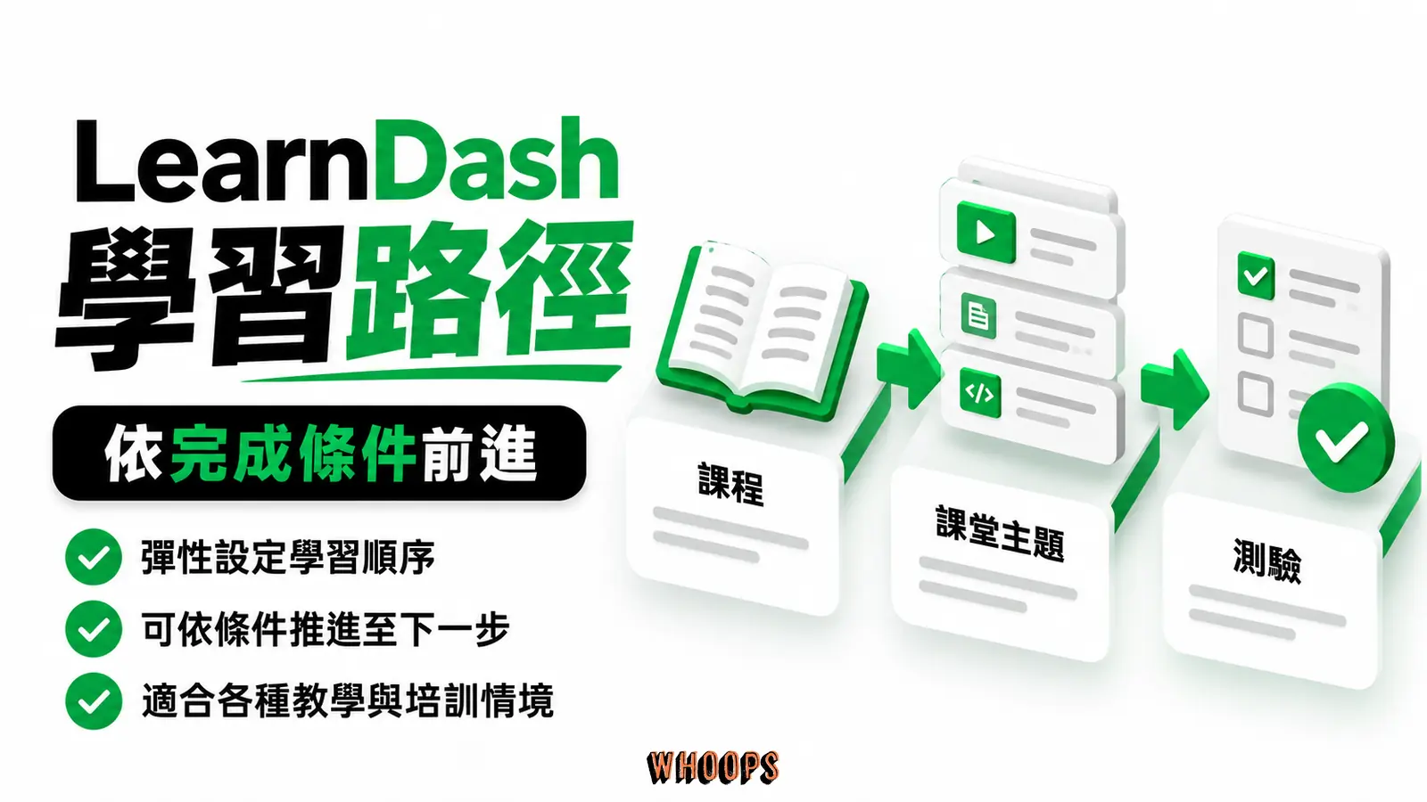 LearnDash 學習路徑:課程、課堂主題、測驗