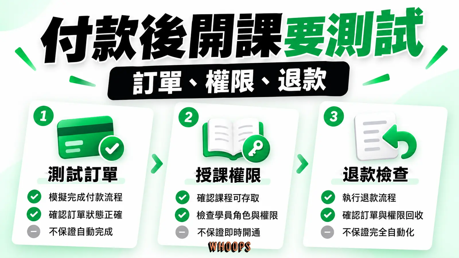 付款後開課要測試:測試訂單、授課權限、退款檢查