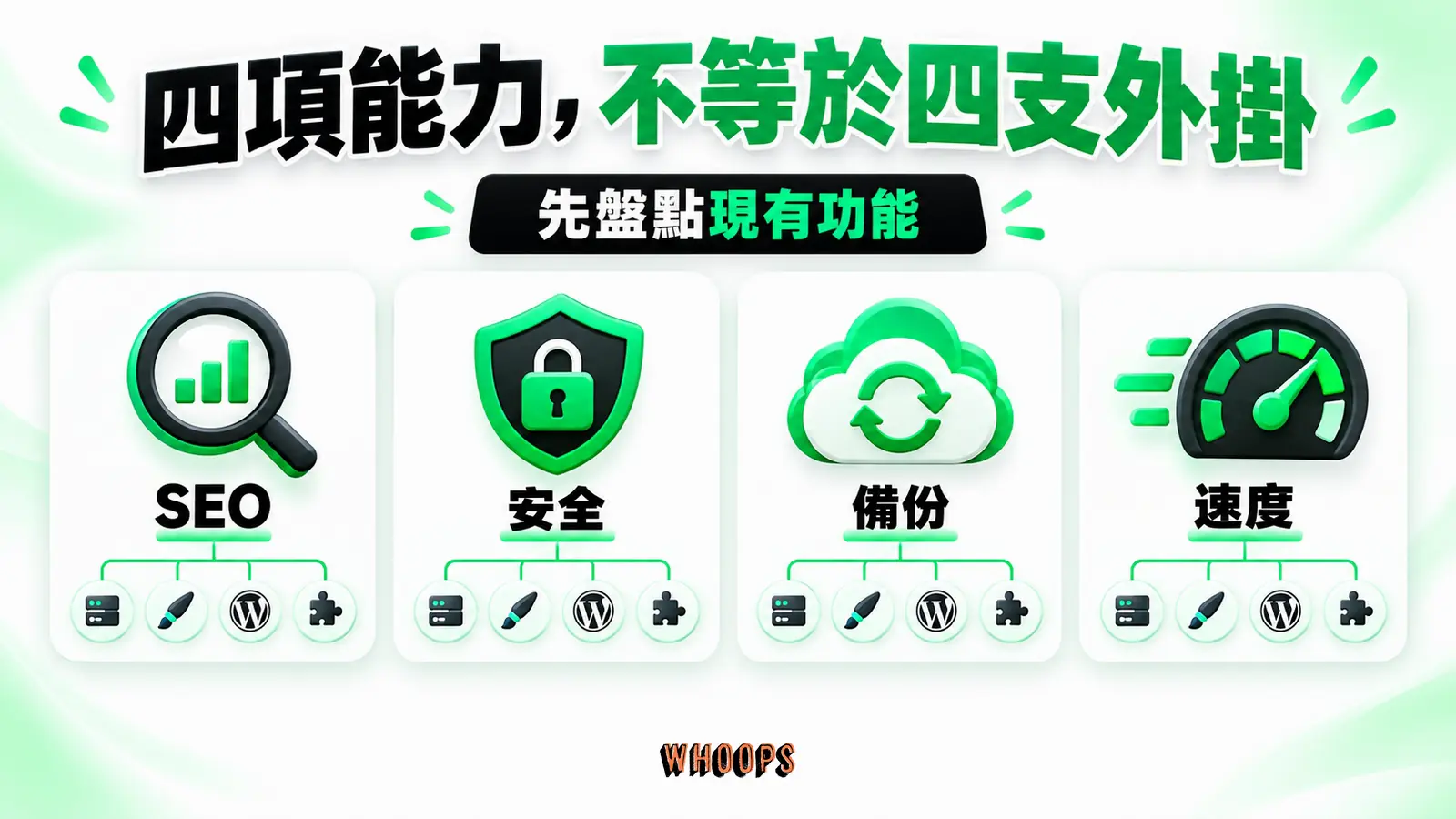 四項能力不等於四支外掛:SEO 安全、備份、速度