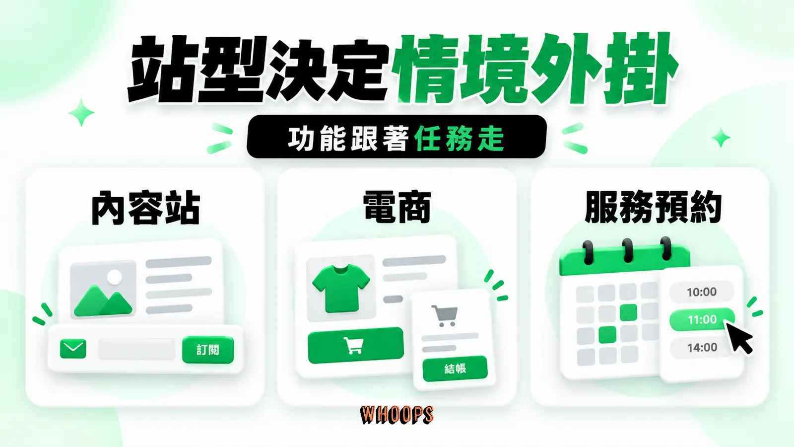 站型決定情境外掛:內容站、電商、服務預約