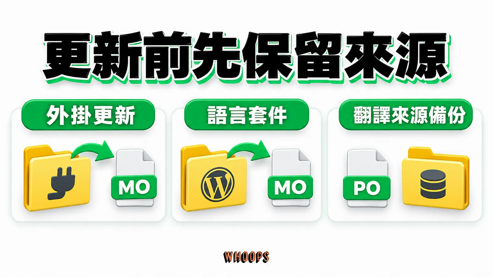 外掛更新與語言套件更新影響的範圍不同,自訂翻譯仍須保留來源備份。