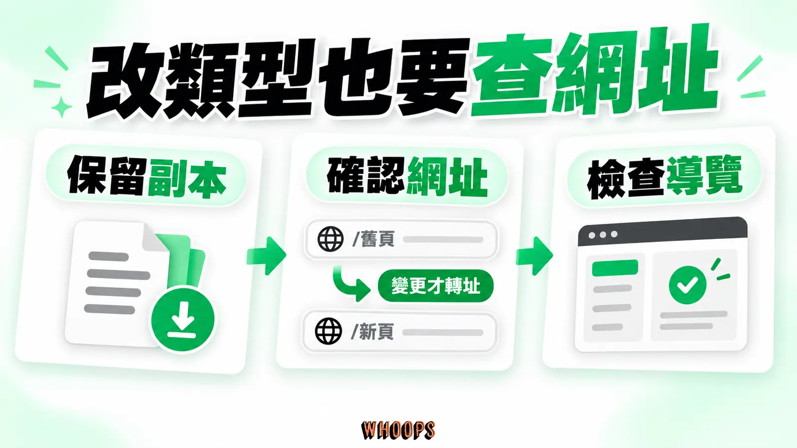 改類型也要查網址:保留副本、確認網址、檢查導覽