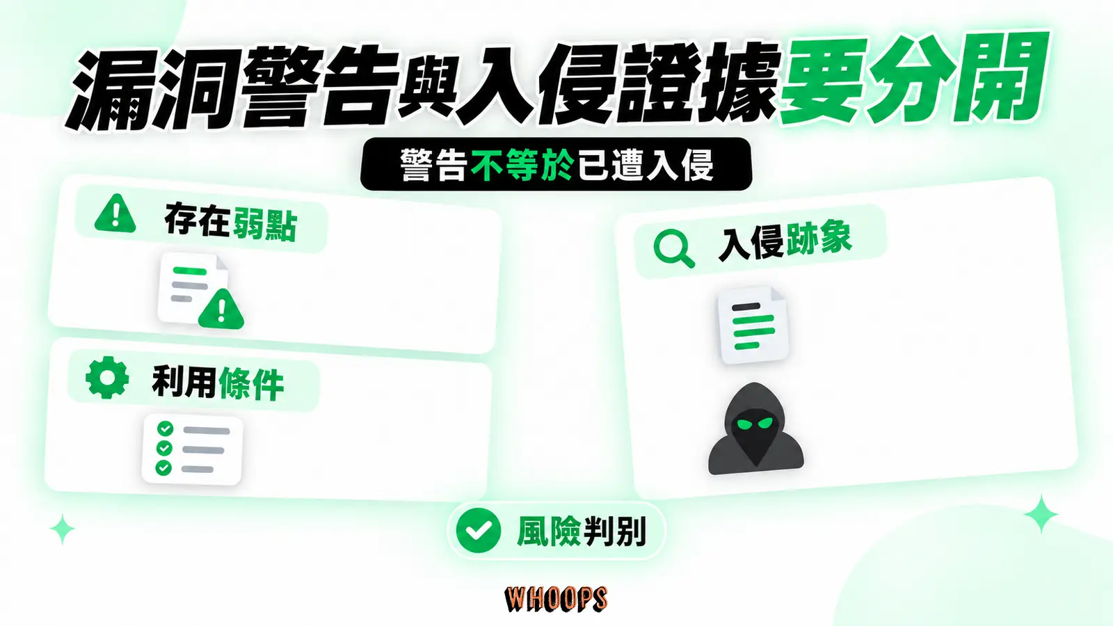 漏洞警告與入侵證據要分開:存在弱點、利用條件、入侵跡象