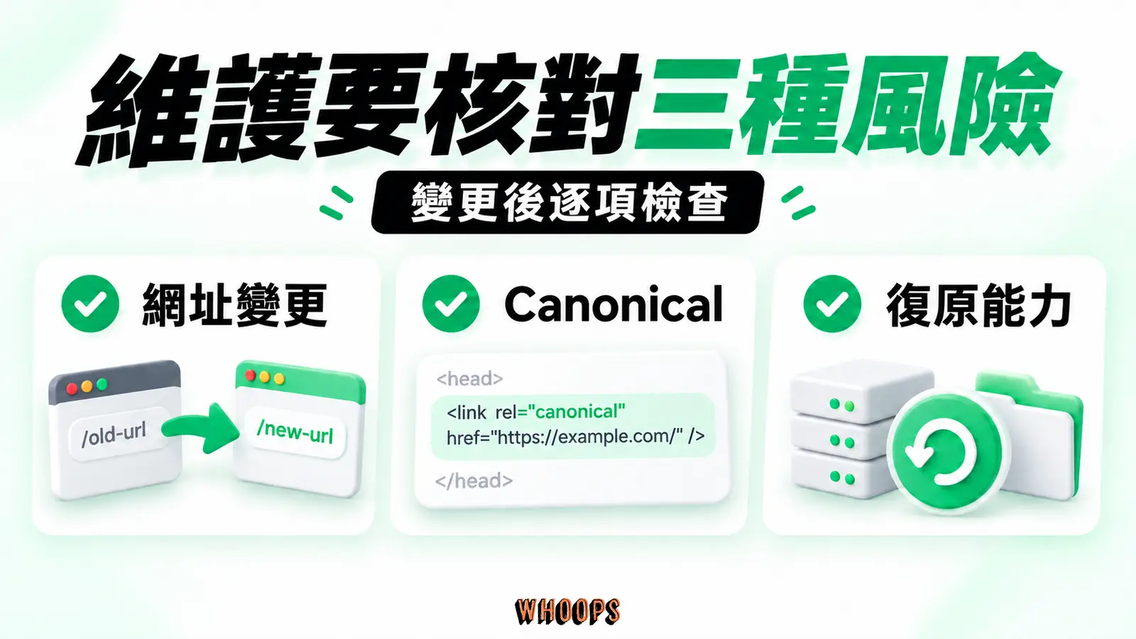 維護要核對三種風險:網址變更、Canonical、復原能力