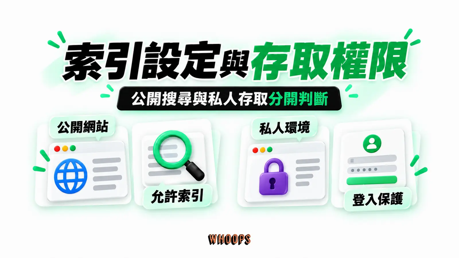 索引設定與存取權限:公開網站、允許索引、私人環境、登入保護
