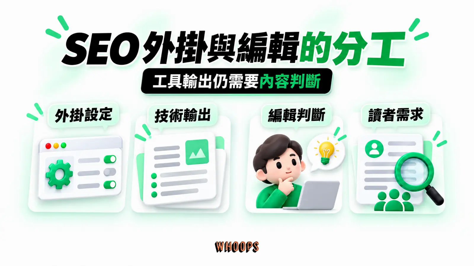 SEO 外掛與編輯的分工:外掛設定、技術輸出、編輯判斷、讀者需求