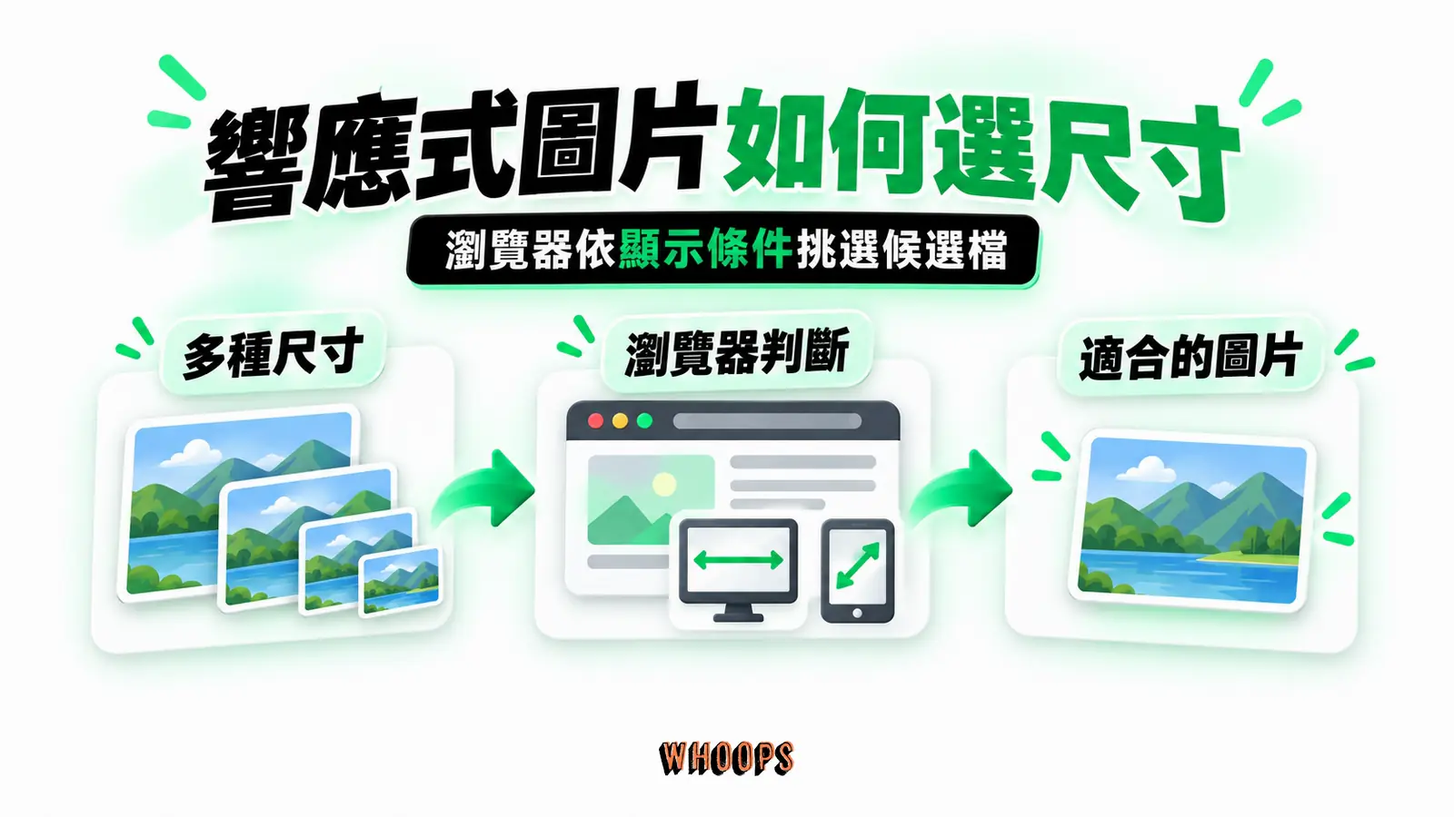 響應式圖片如何選尺寸:多種尺寸、瀏覽器判斷、適合的圖片