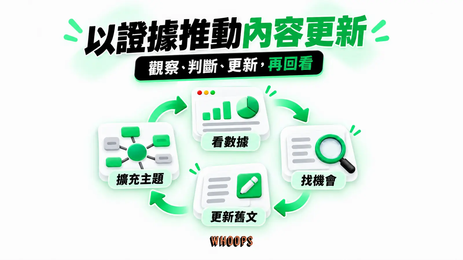 以證據推動內容更新:看數據、找機會、更新舊文、擴充主題