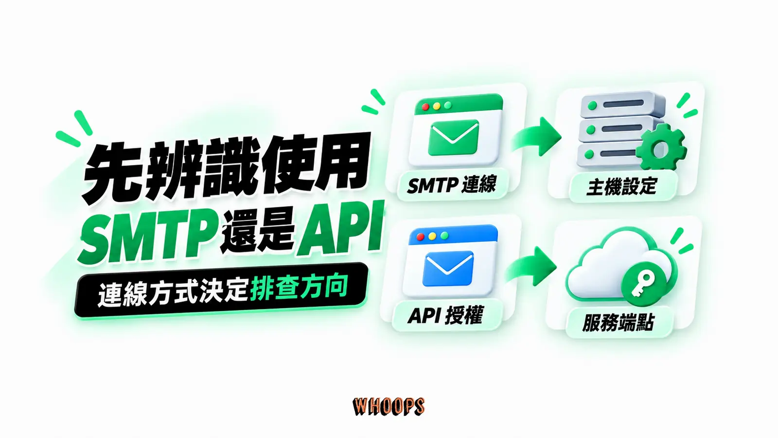 先辨識使用 SMTP 還是 API:SMTP 連線、主機設定、API 授權、服務端點