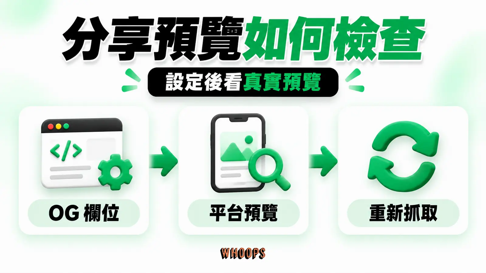 分享預覽如何檢查:OG 欄位、平台預覽、重新抓取