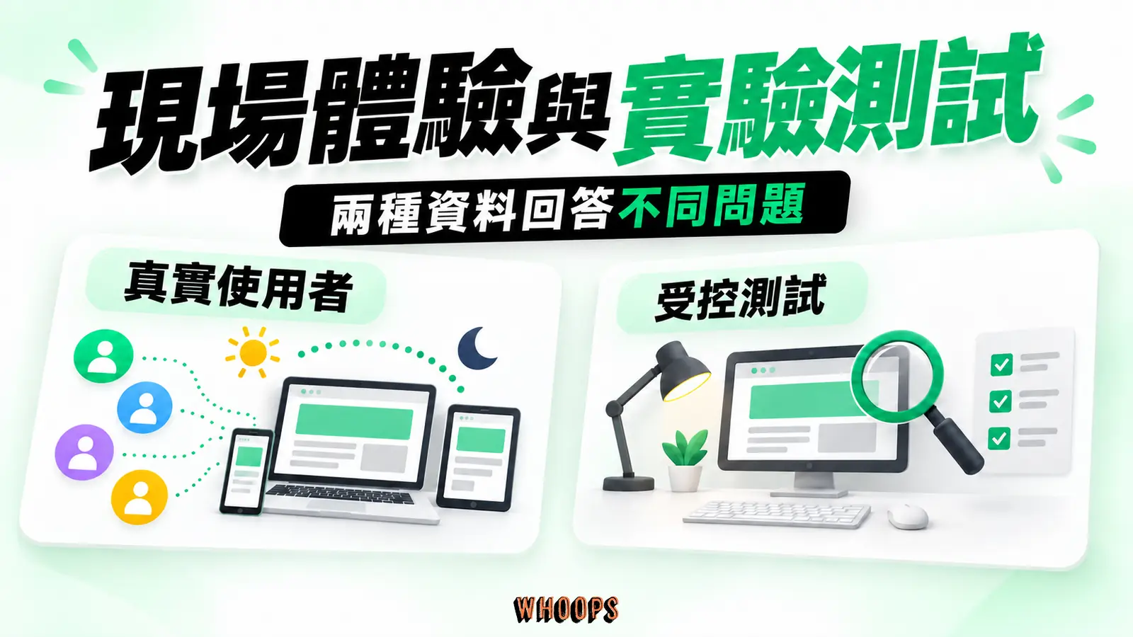 現場體驗與實驗測試:真實使用者、受控測試