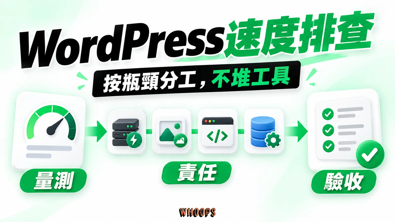 WordPress速度排查 WordPress速度排查:量測、責任、驗收