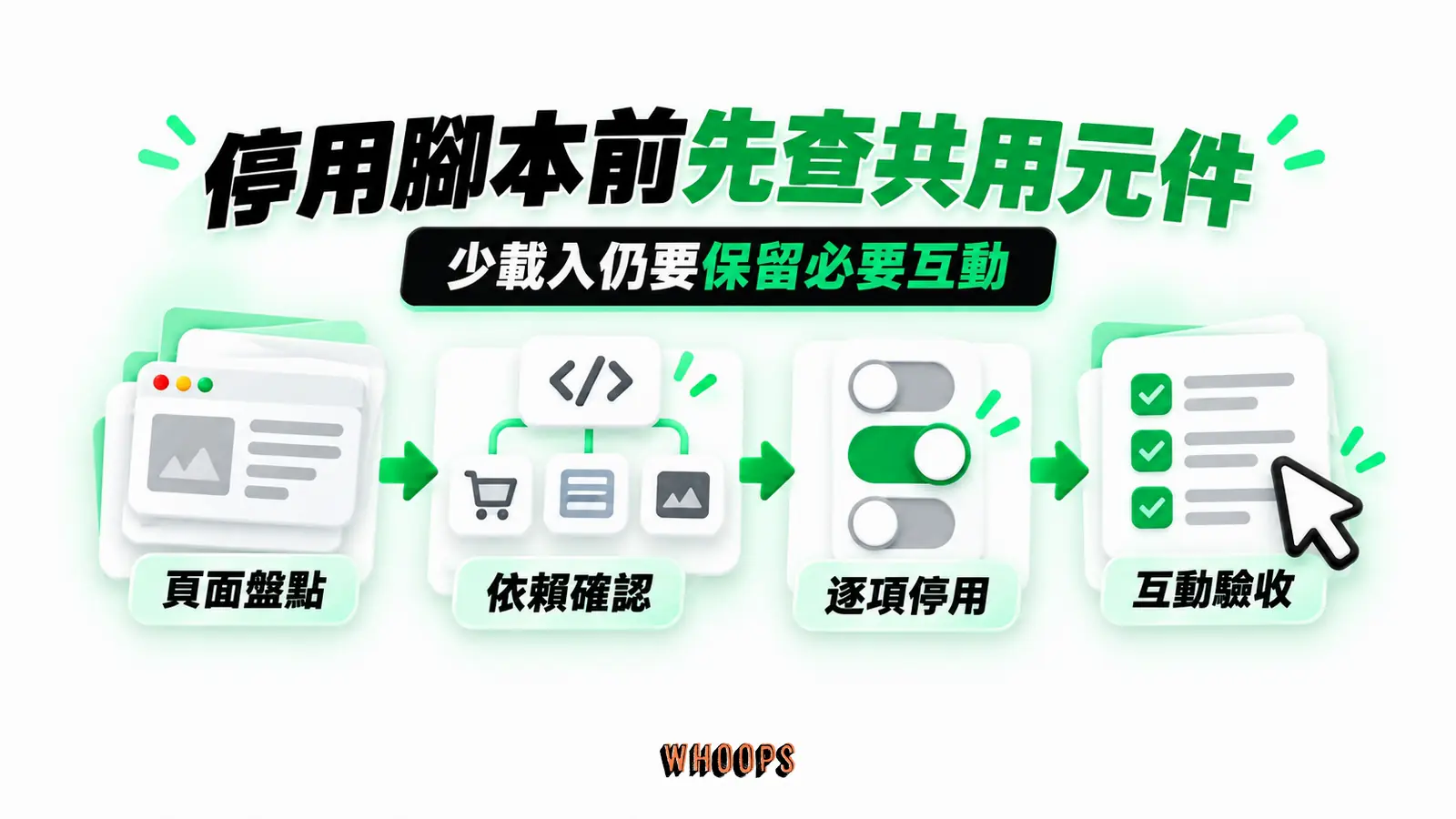 停用腳本前先查共用元件:頁面盤點、依賴確認、逐項停用、互動驗收