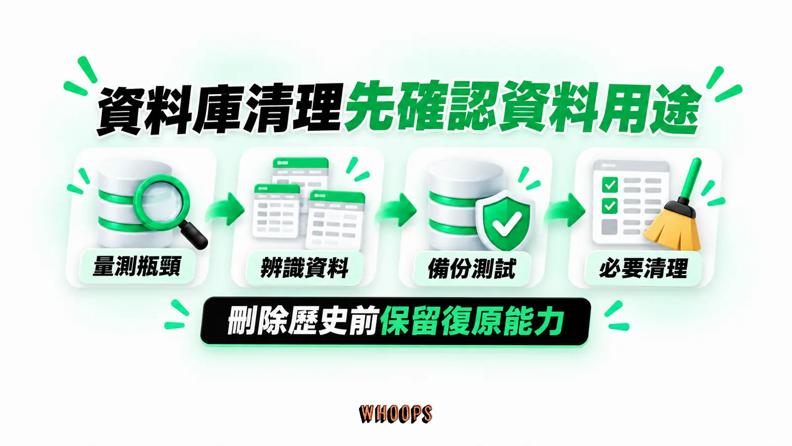 資料庫清理先確認資料用途:量測瓶頸、辨識資料、備份測試、必要清理