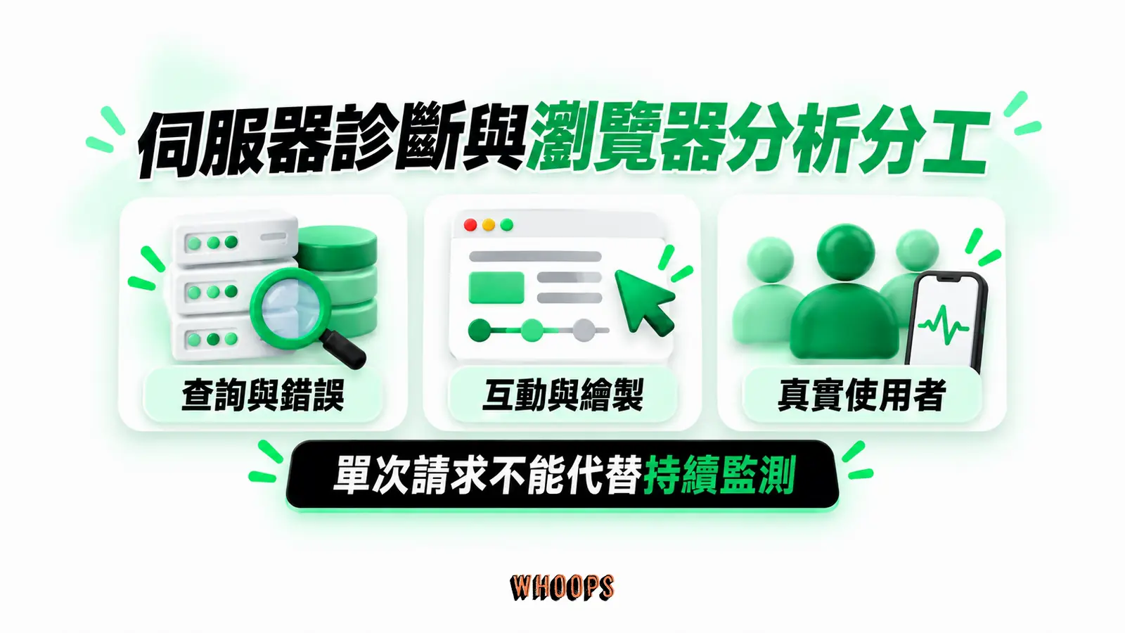 伺服器診斷與瀏覽器分析分工:查詢與錯誤、互動與繪製、真實使用者