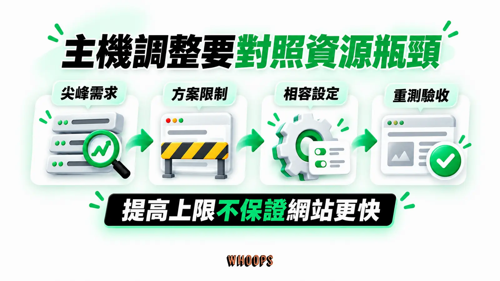 主機調整要對照資源瓶頸:尖峰需求、方案限制、相容設定、重測驗收