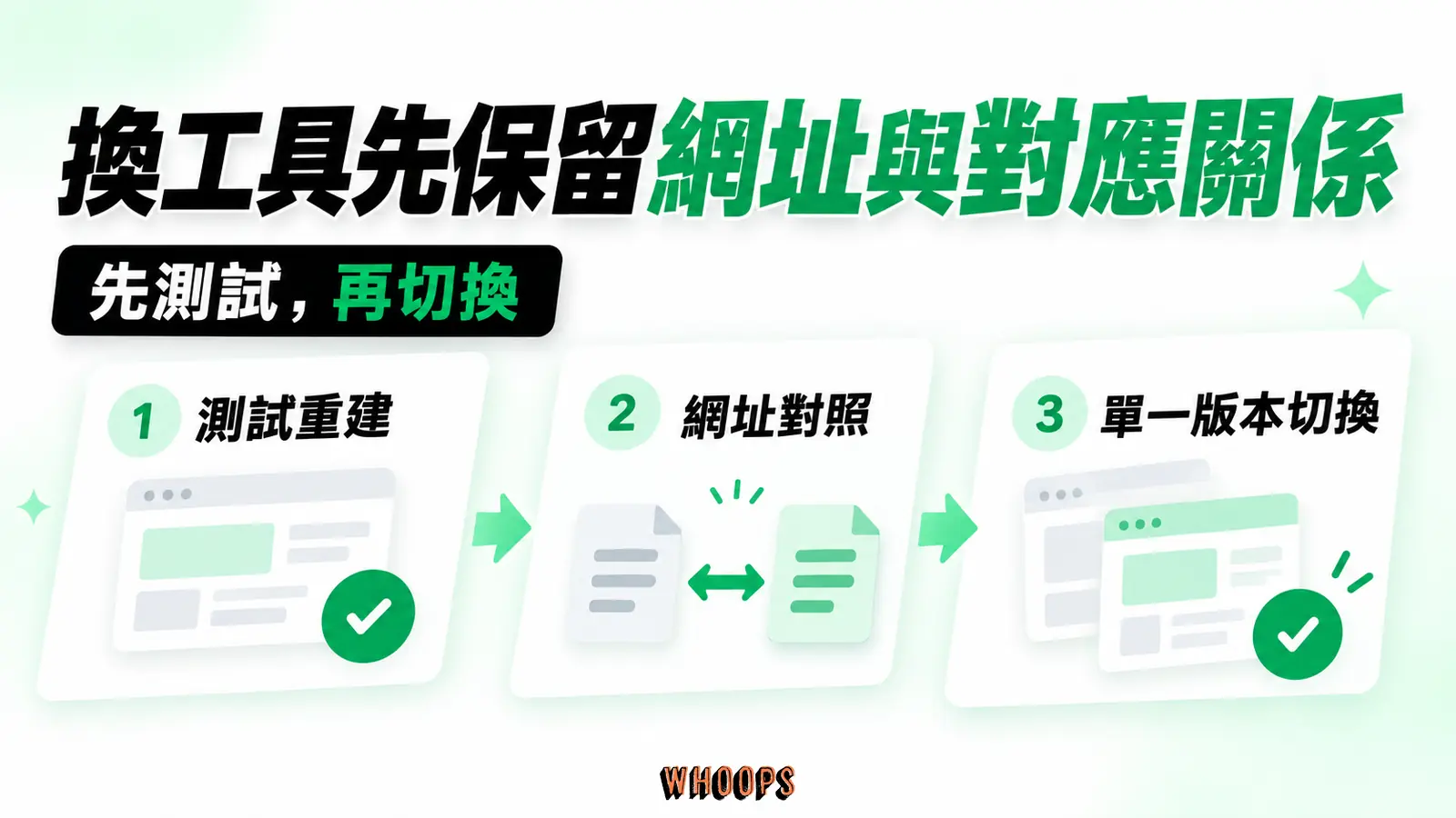 換工具先保留網址與對應關係:測試重建、網址對照、單一版本切換