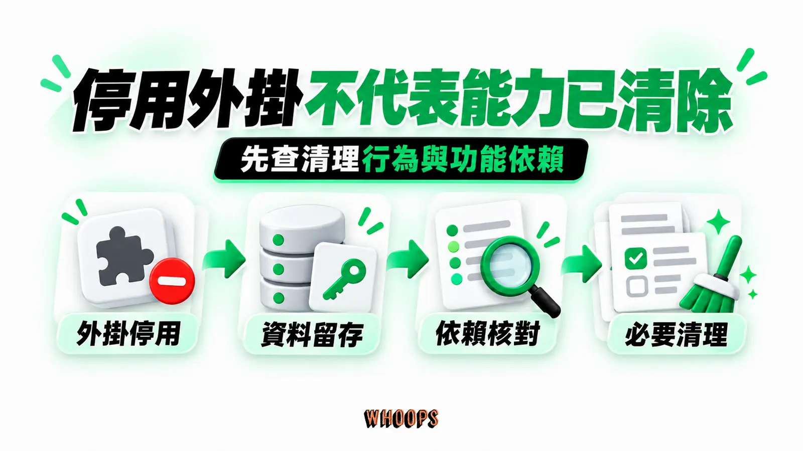 停用外掛不代表能力已清除:外掛停用、資料留存、依賴核對、必要清理