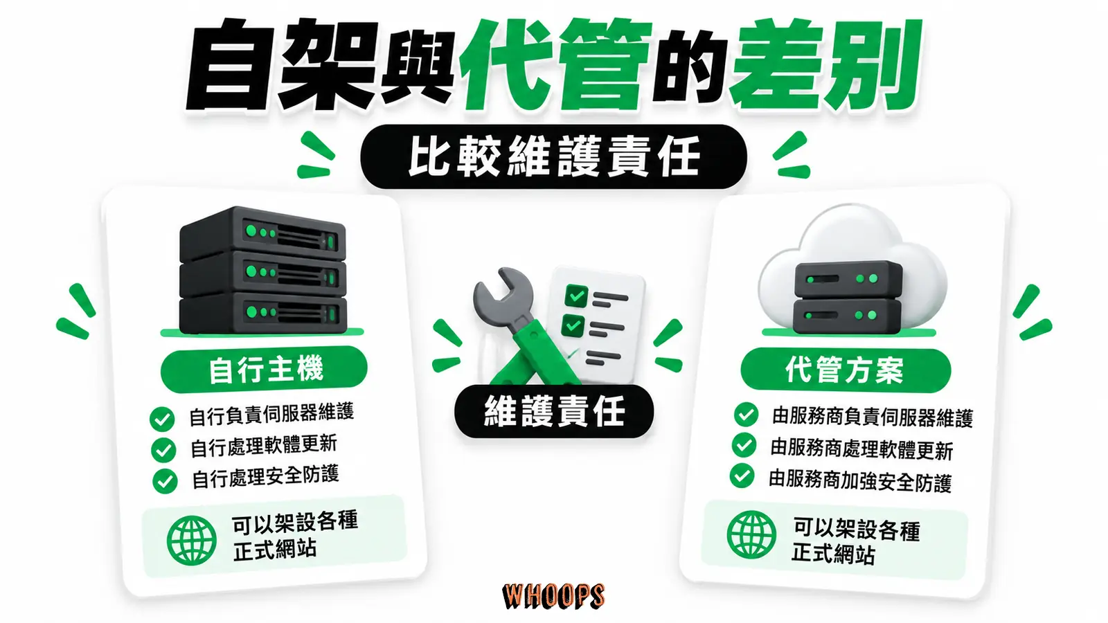 自架與代管的差別:自行主機、代管方案、維護責任