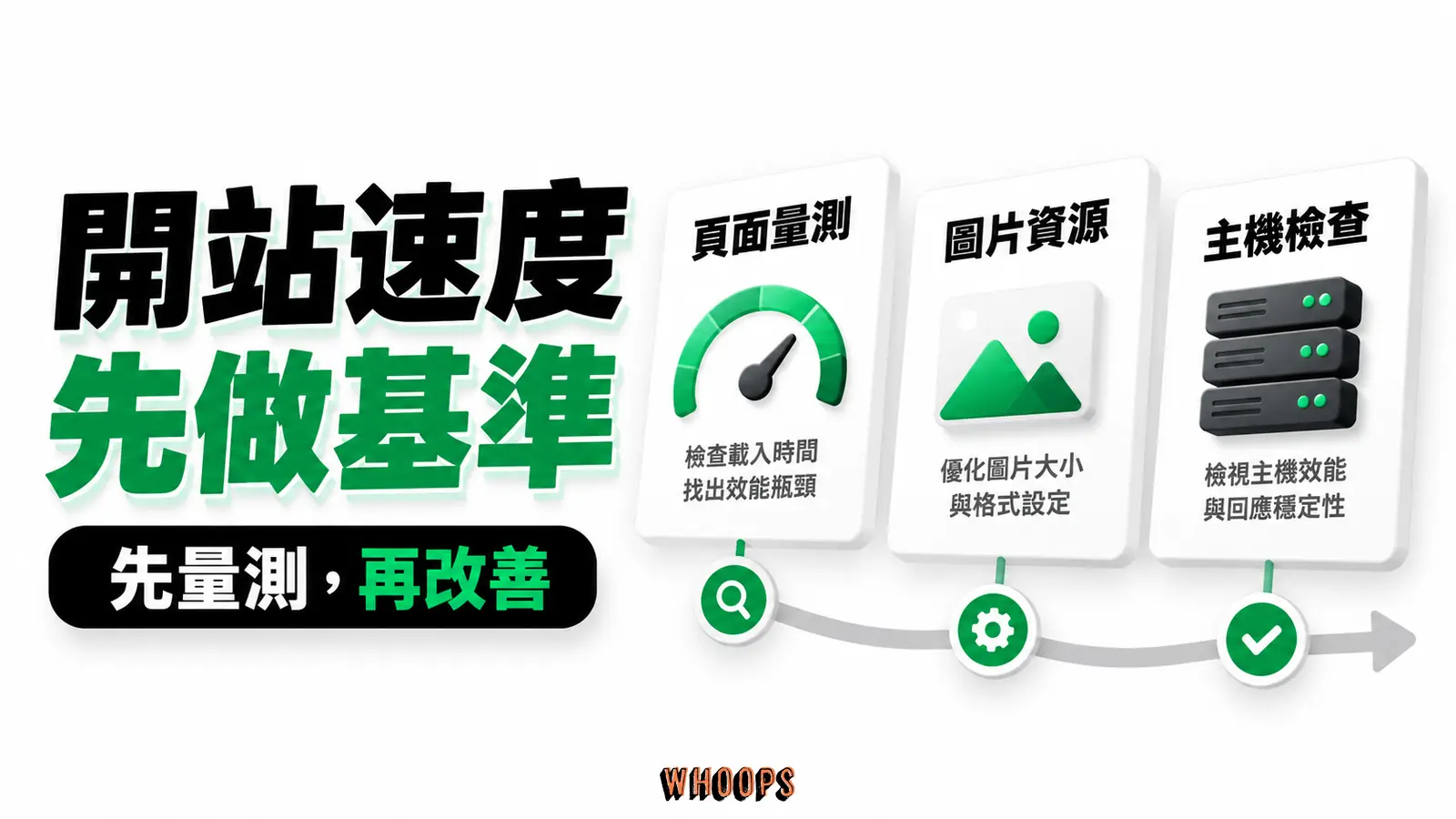 開站速度先做基準:頁面量測、圖片資源、主機檢查