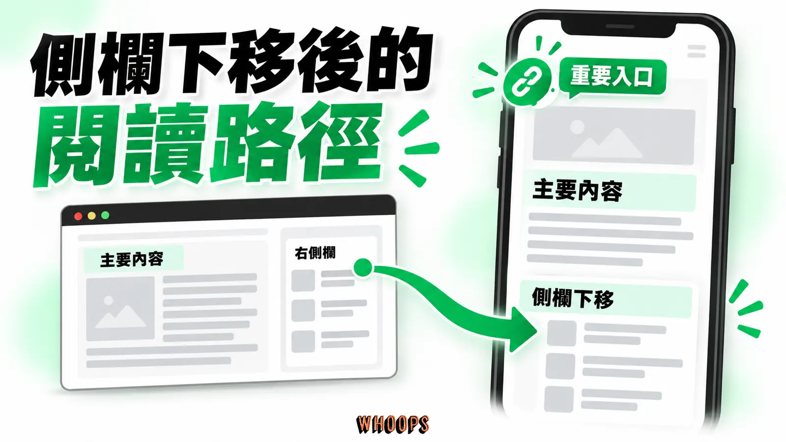 桌面側欄在手機移至主文之後,重要入口另安排於易找的位置