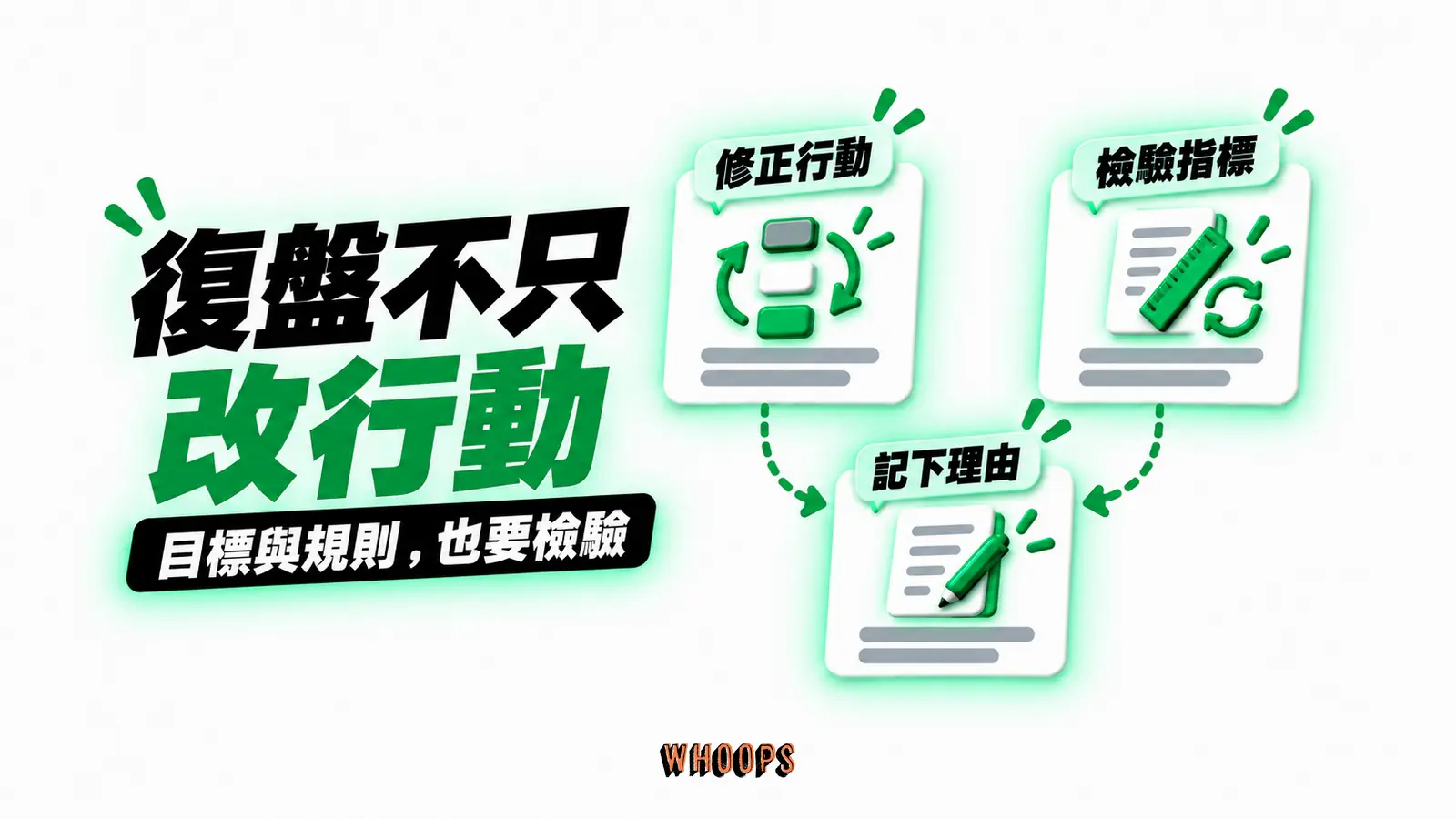 復盤不只改行動：修正行動、檢驗指標、記下理由