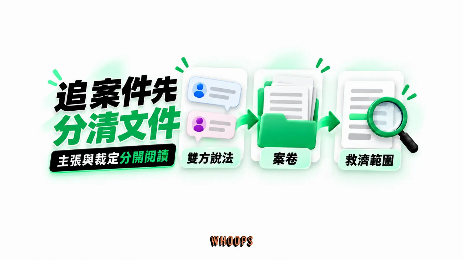 追案件先分清文件：案卷、雙方說法、救濟範圍