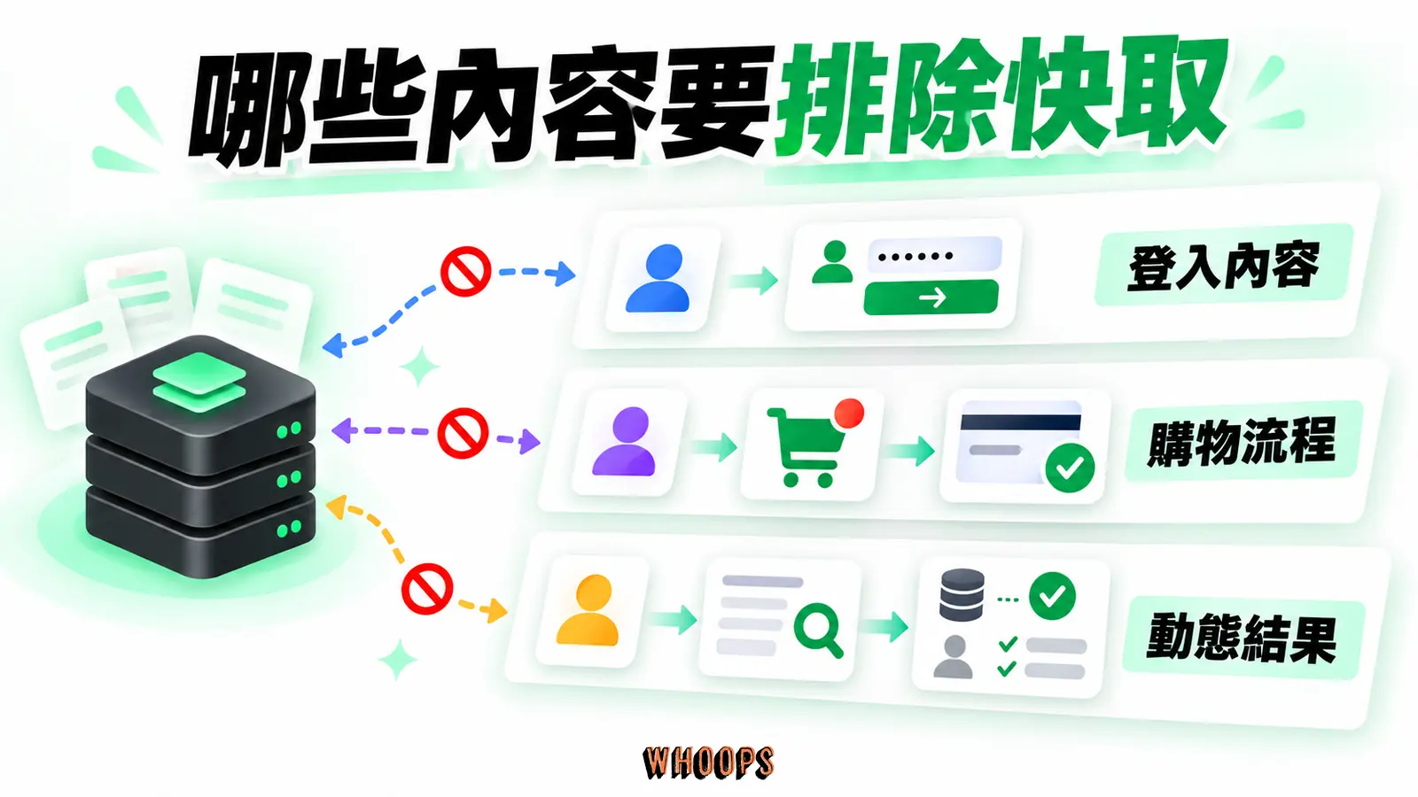 哪些內容要排除快取:登入內容、購物流程、動態結果