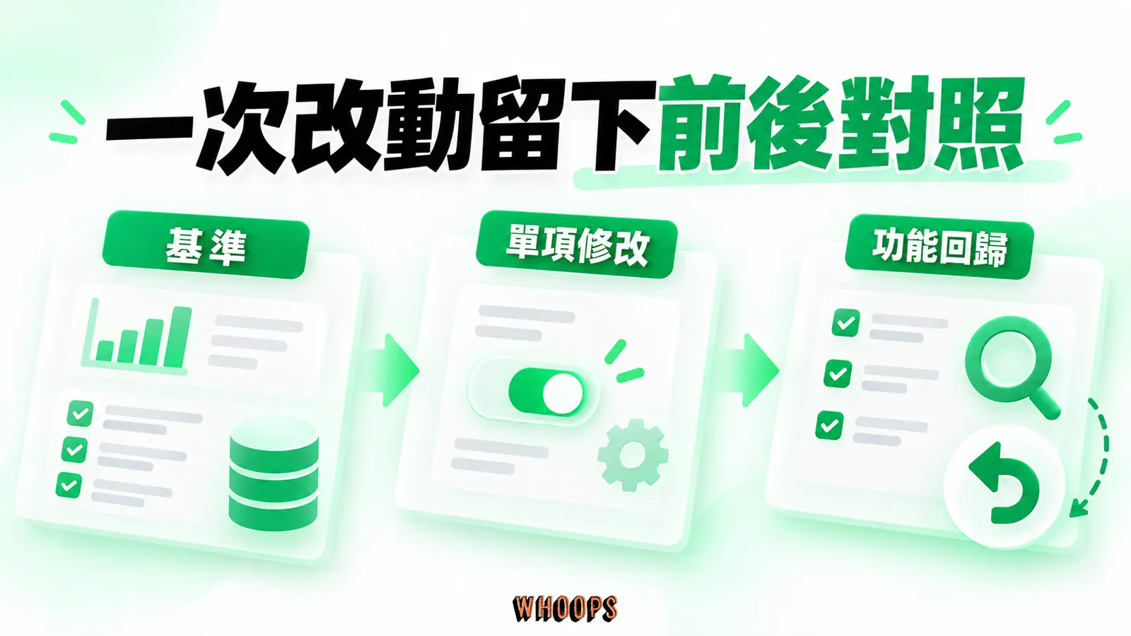 一次改動留下前後對照:基準、單項修改、功能回歸