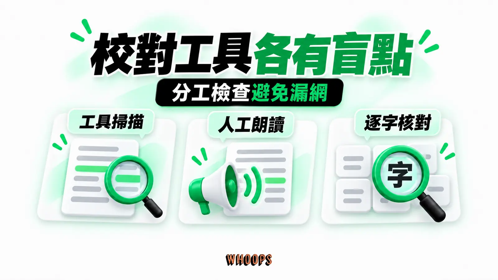 校對工具各有盲點:工具掃描、人工朗讀、逐字核對