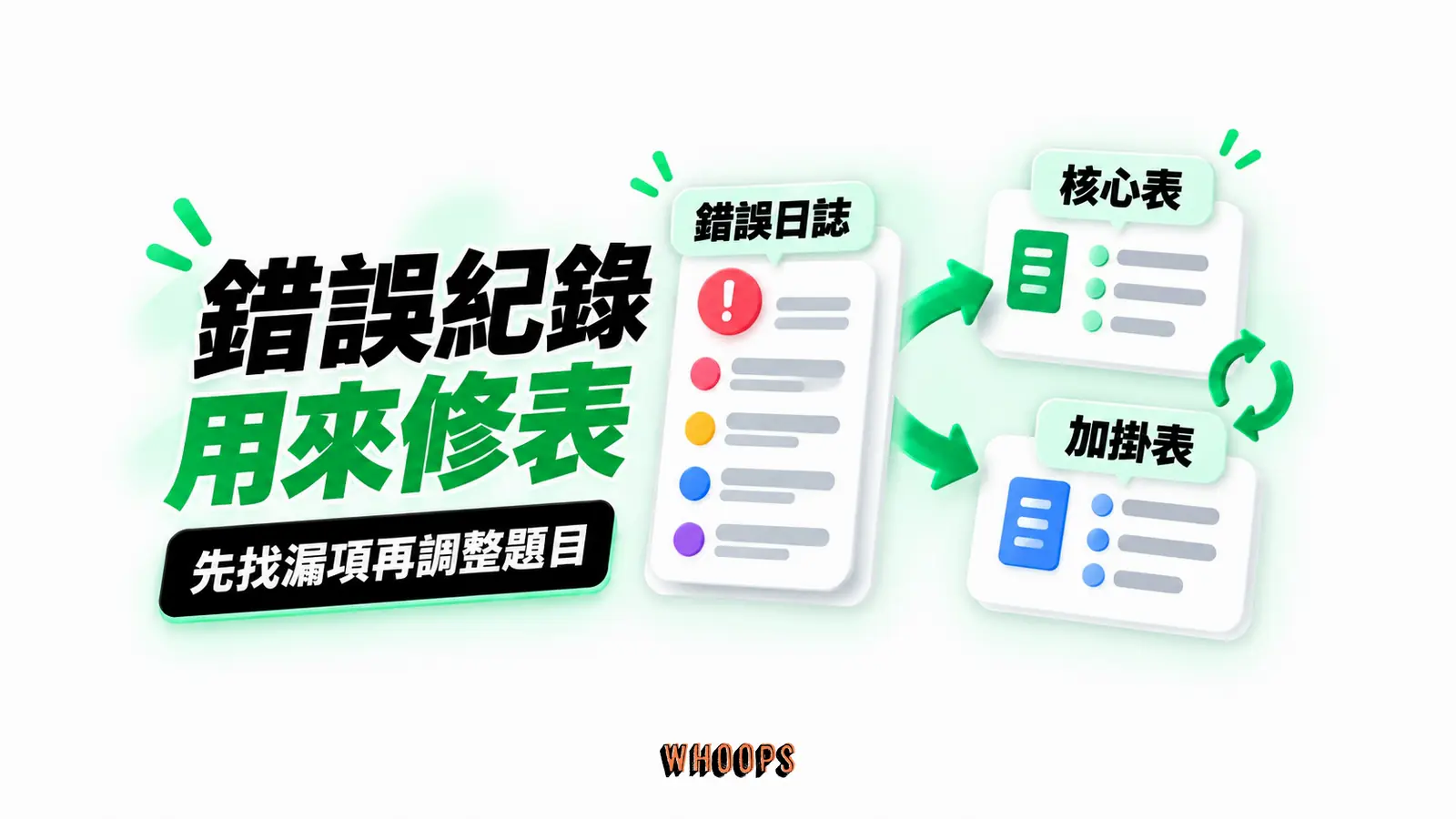 錯誤紀錄用來修表:錯誤日誌、核心表、加掛表