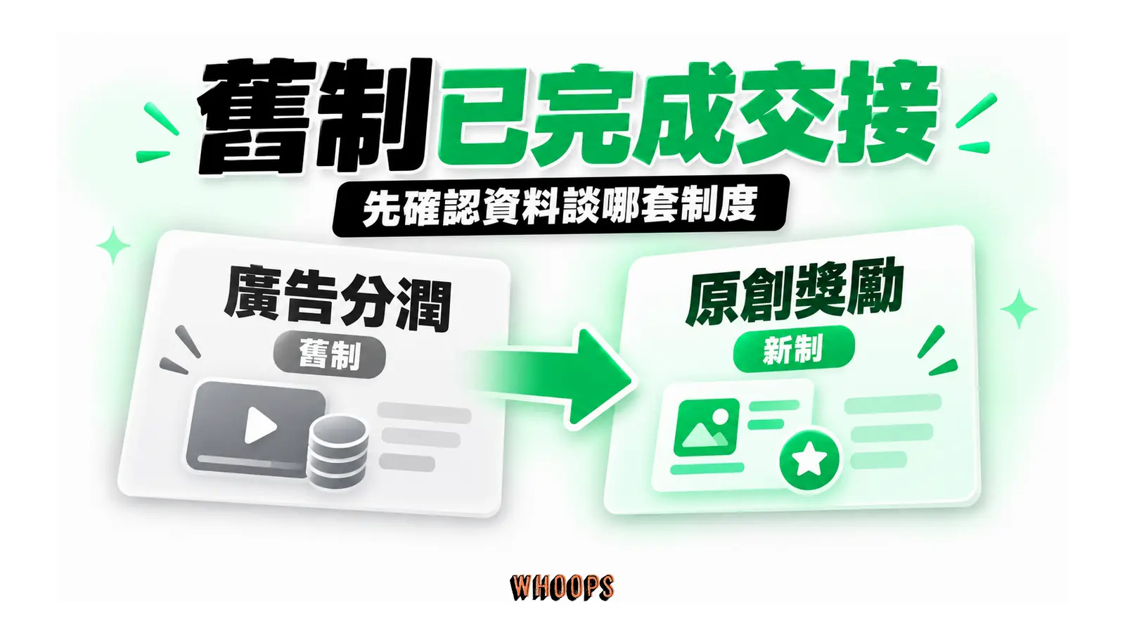 舊廣告分潤制度交接到原創內容獎勵