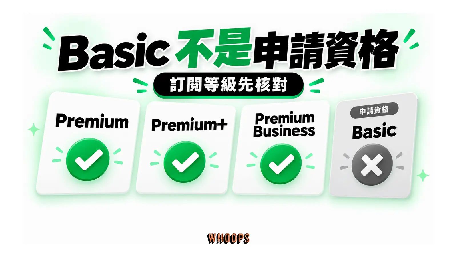 三種符合申請訂閱條件的方案,Basic 另列不符合