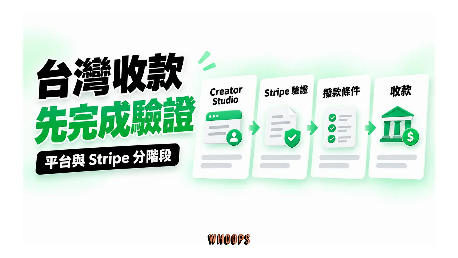 Creator Studio 連結 Stripe 驗證,再確認撥款條件及收款