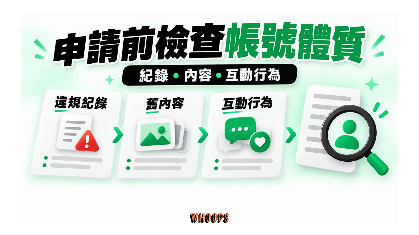 帳號紀錄、舊內容及互動行為三個申請前自查項目