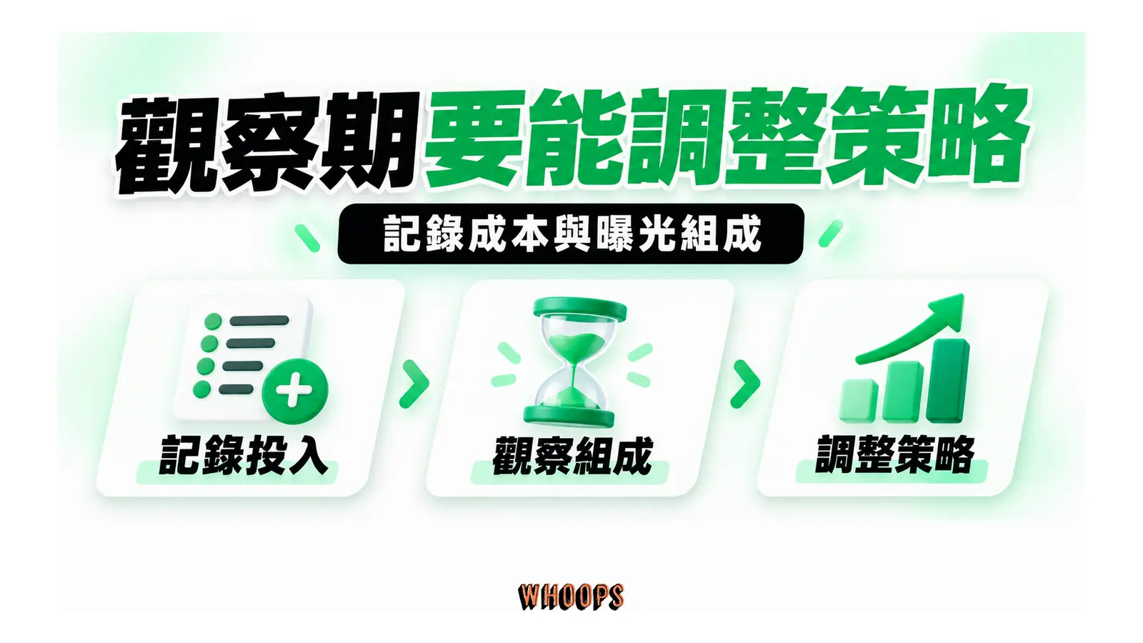 投入紀錄與曝光組成觀察後進行策略調整
