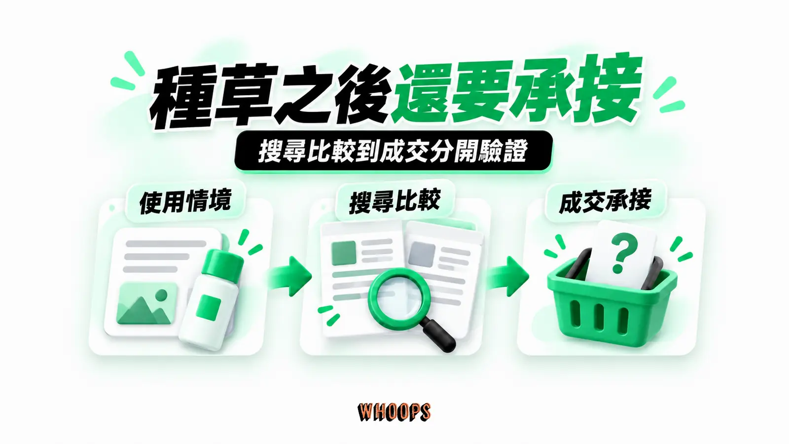種草之後還要承接:使用情境、搜尋比較、成交承接