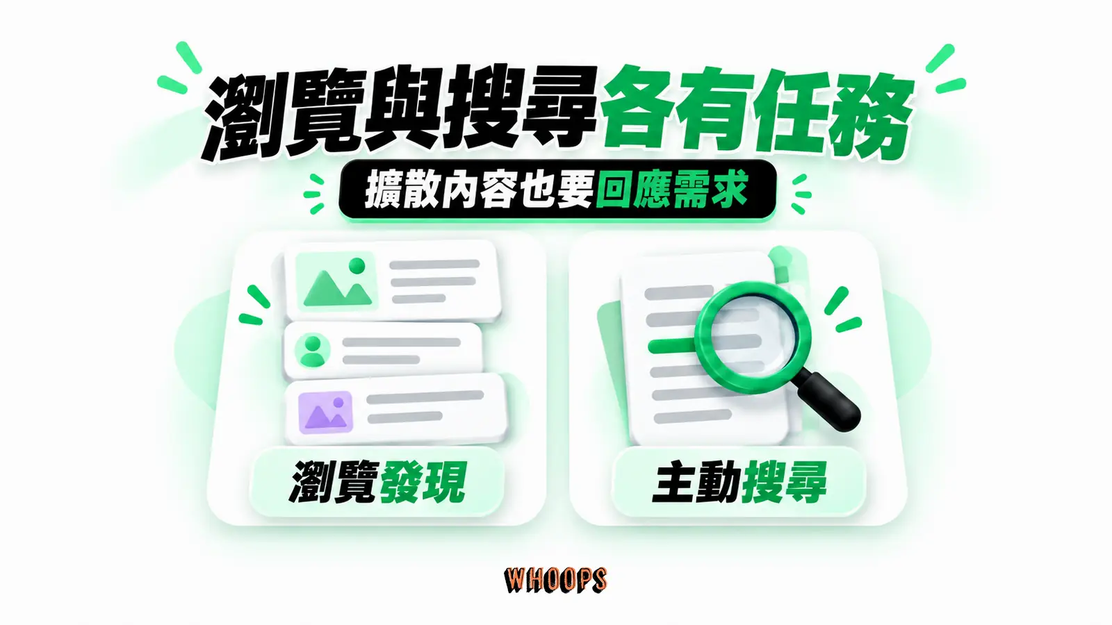 瀏覽與搜尋各有任務:瀏覽發現、主動搜尋