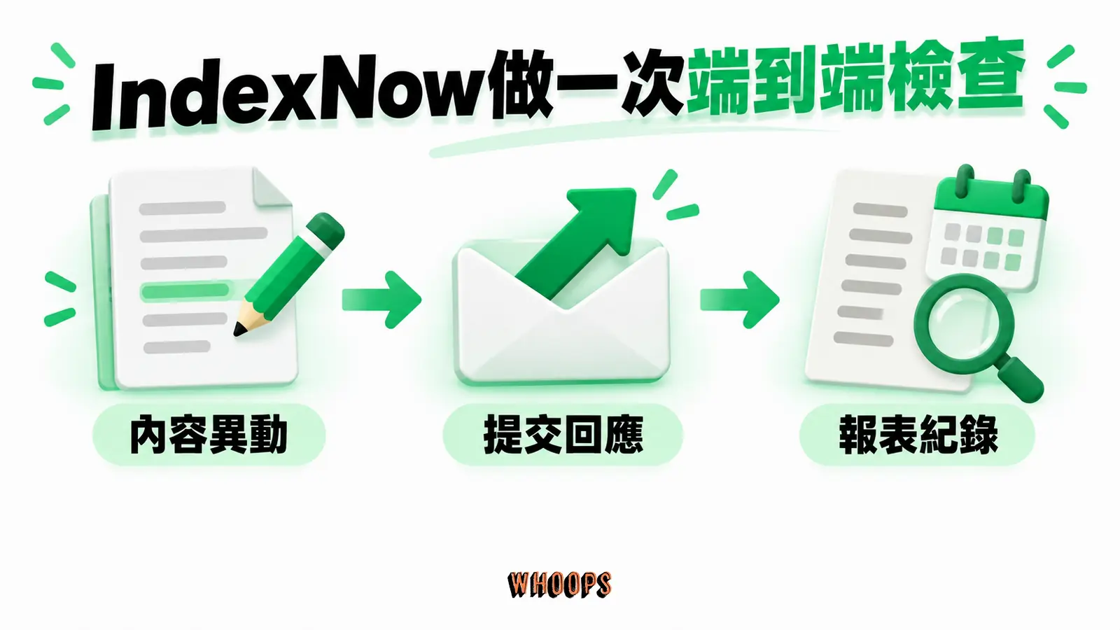 IndexNow做一次端到端檢查:內容異動、提交回應、報表紀錄