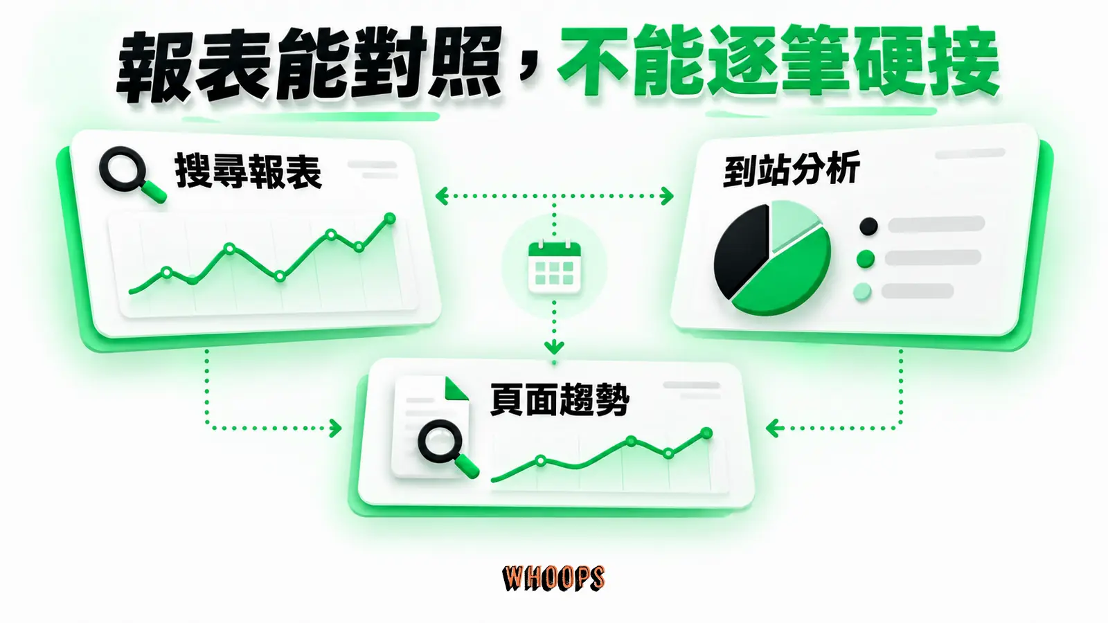 報表能對照,不能逐筆硬接:搜尋報表、到站分析、頁面趨勢