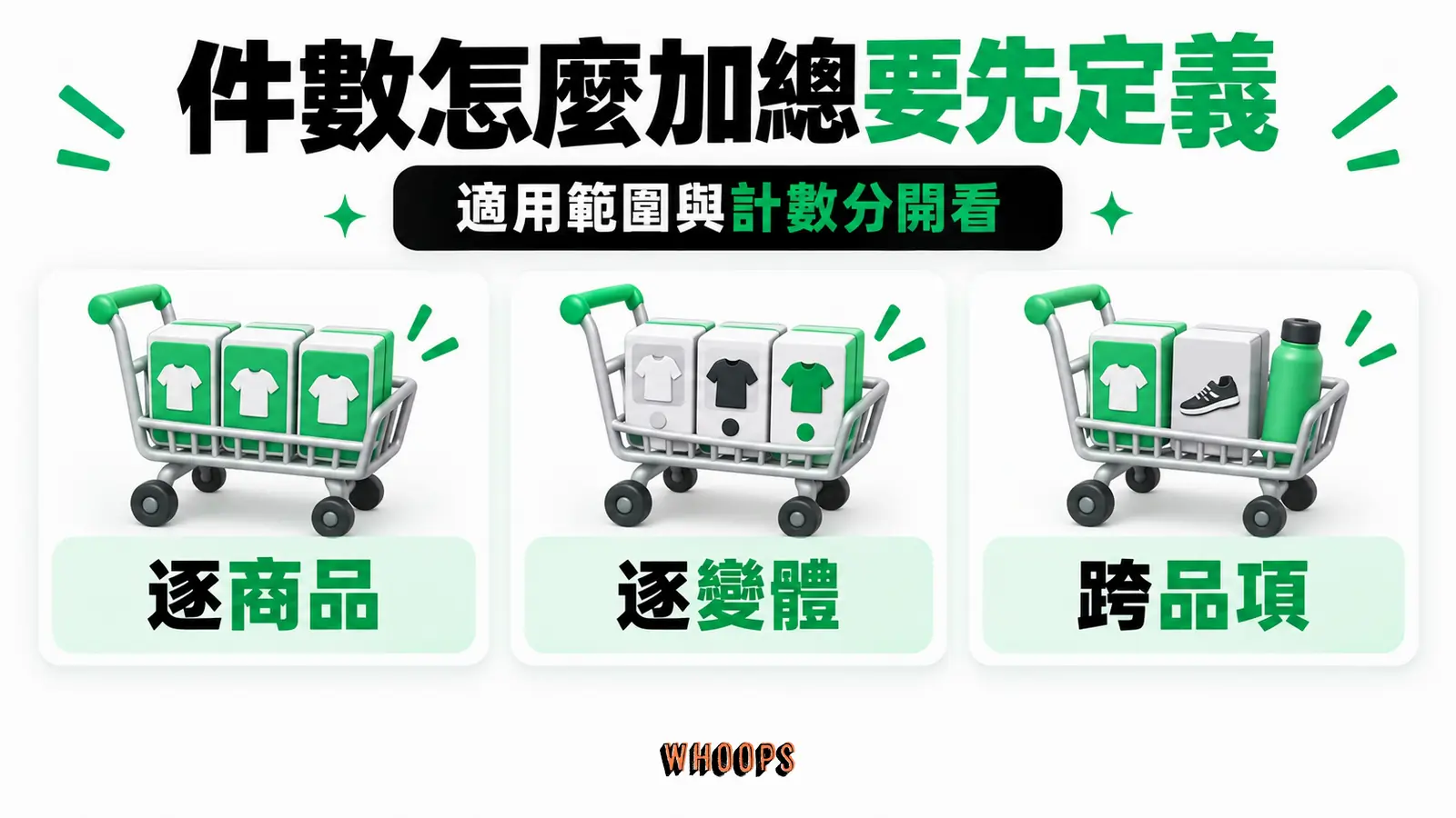 件數怎麼加總要先定義:逐商品、逐變體、跨品項