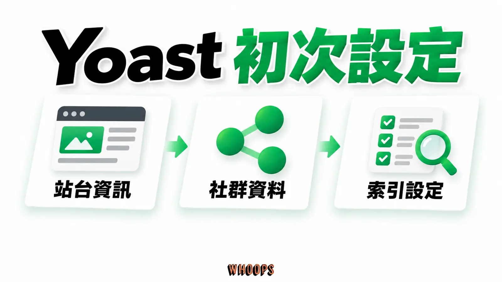 Yoast 初次設定:站台資訊、社群資料、索引設定