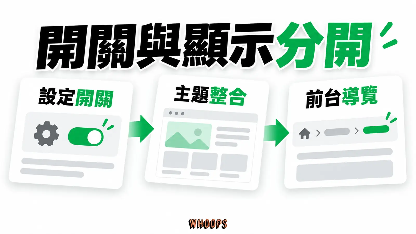 開關與顯示分開:設定開關、主題整合、前台導覽