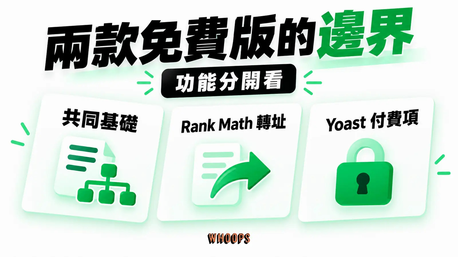 兩款免費版的邊界:共同基礎、Rank Math 轉址、Yoast 付費項
