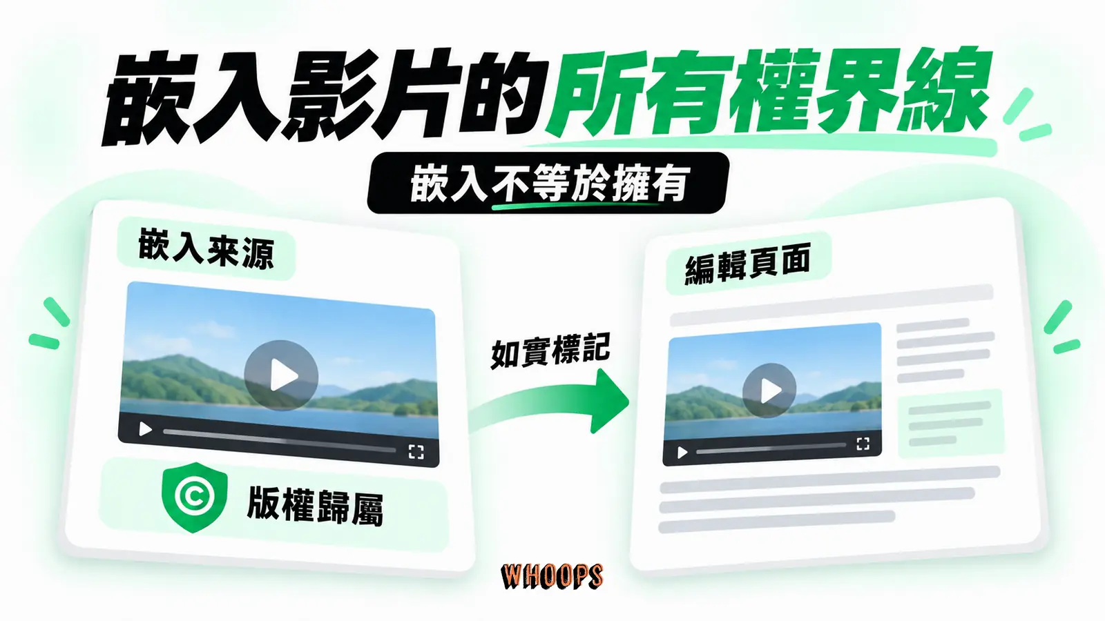 嵌入影片的所有權界線:嵌入來源、版權歸屬、如實標記