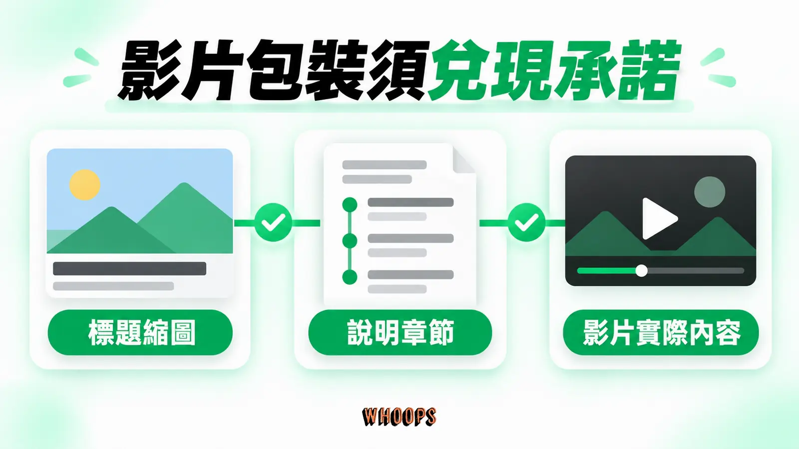 影片包裝須兌現承諾:標題縮圖、說明章節、影片實際內容